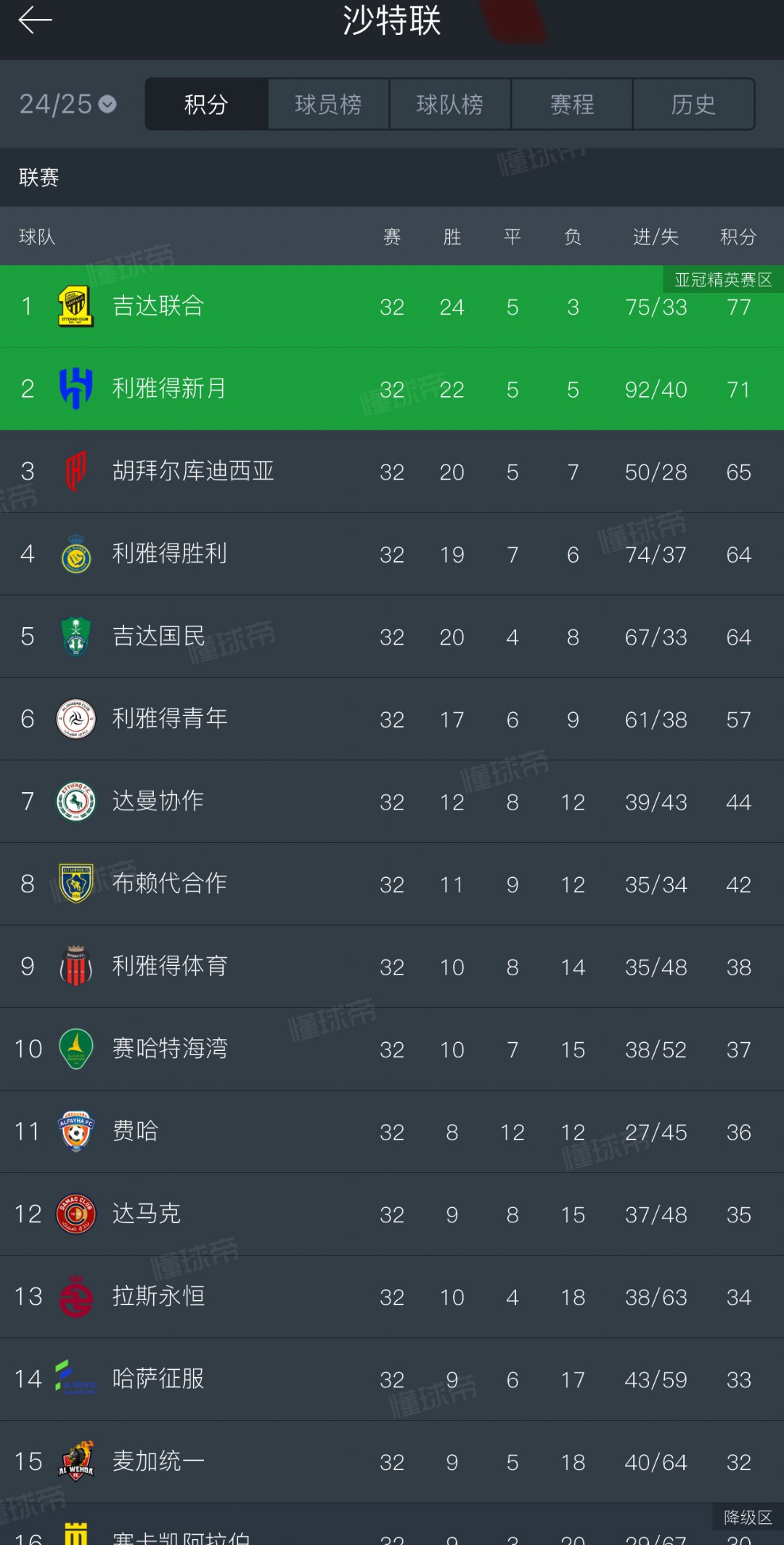 米兰登录入口-包含西班牙逆转巴萨,本泽马高光表现的词条