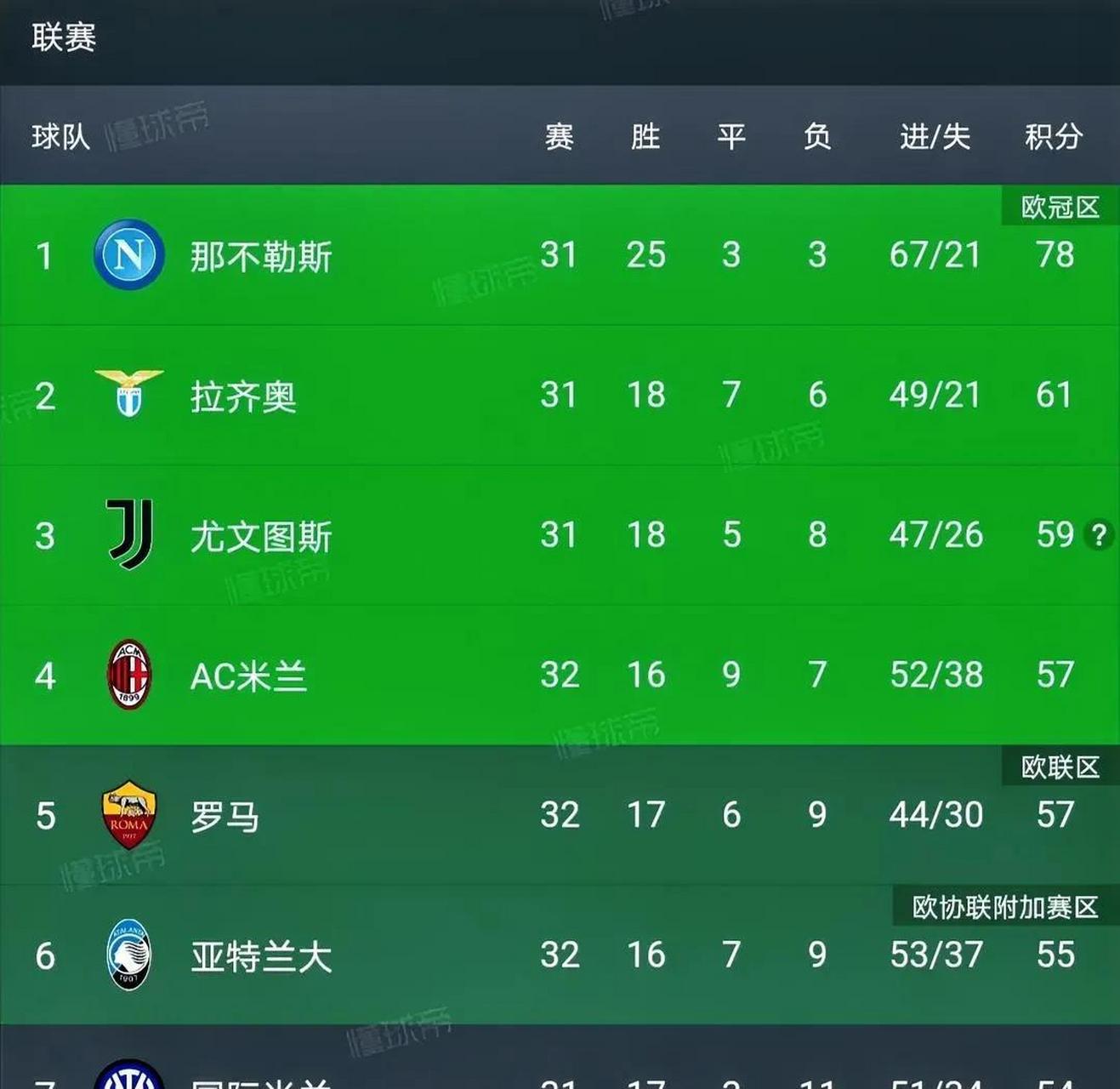 米兰捕鱼-意甲争四战开打，各支队伍实力均衡的简单介绍